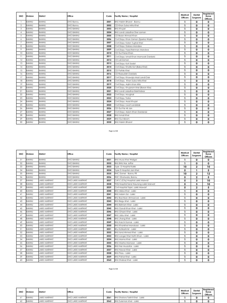 Facility Wise Position List | PDF