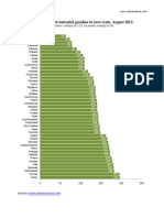 Gasoline Prices Around The World, August 2012