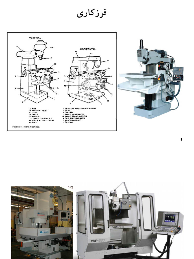 Milling | PDF
