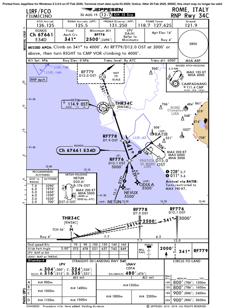 LIRF-CHARTS-pagine-2 | PDF