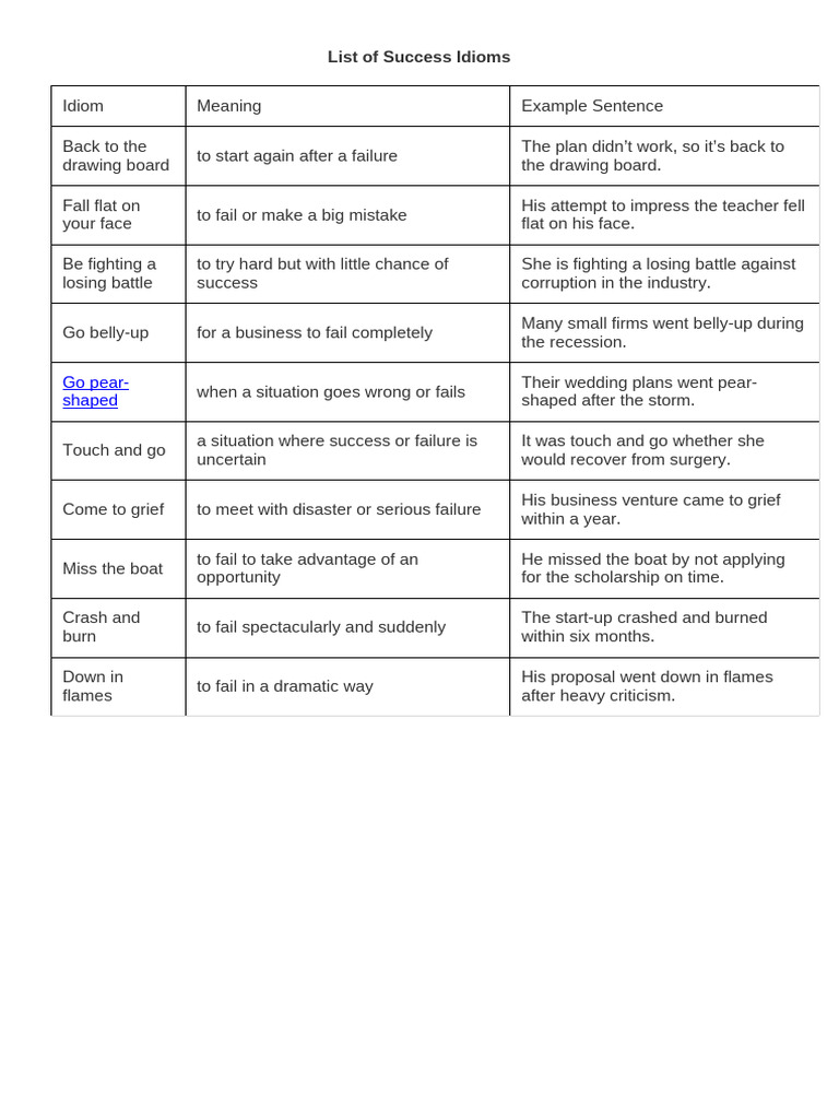 List of Failure Idioms (for Teachers) | PDF