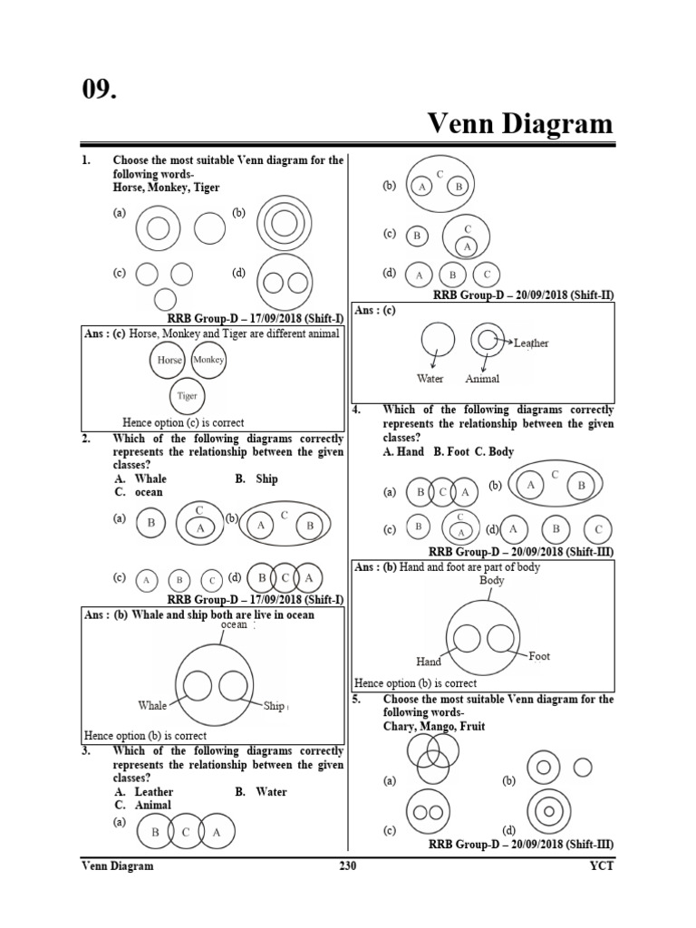 Ven Diagram | PDF