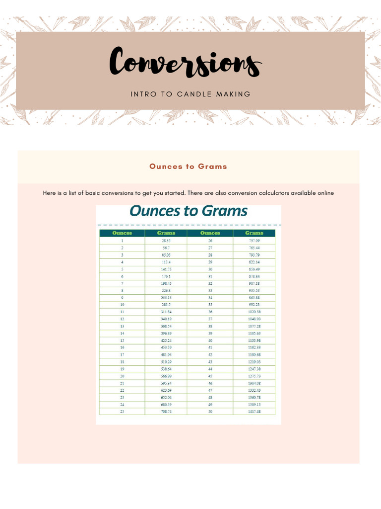 Oz to Grams Conversions (5) | PDF