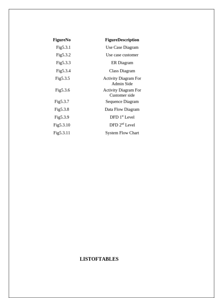 Sample Index | PDF | Computer Programming | Database Design