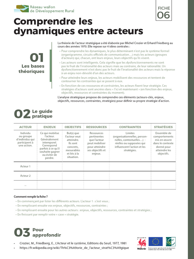 Fiche - 6 Comprendre Les Dynamiques Entre Acteurs - A4 | PDF