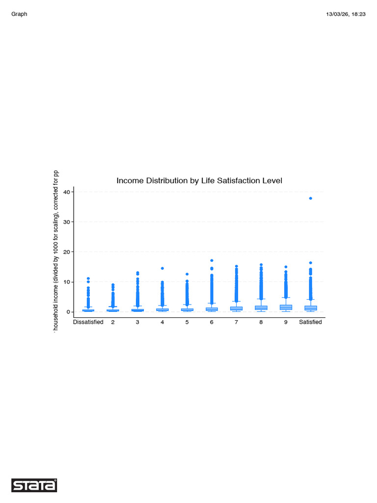 Graph | PDF