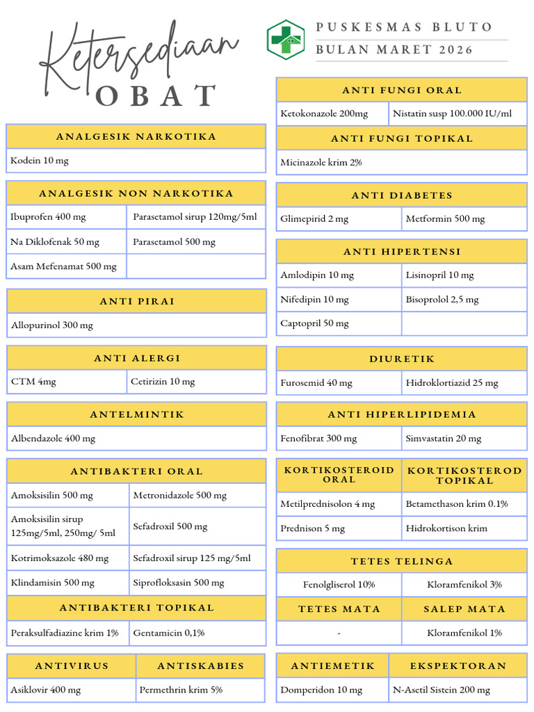 Ketersediaan Obat Maret 2026 | PDF | Drugs | World Health Organization