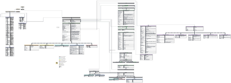 PSDS Data Model Q2 2025 | PDF | Race And Ethnicity In The United States ...