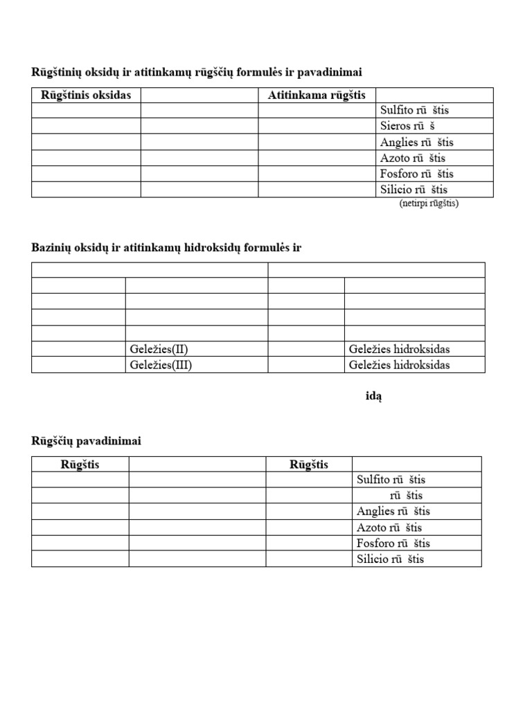 Oksidu Atitinkamas Rugstims Ir Hidroksidams. Rugsciu Pavadinimai | PDF