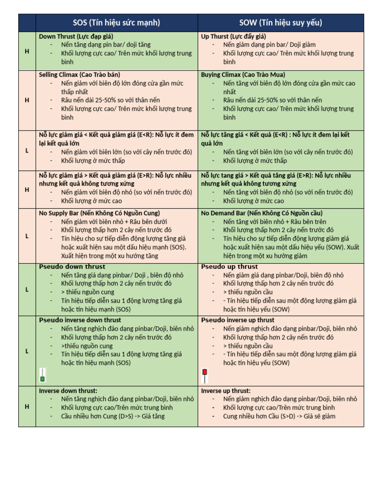 SOS - SOW | PDF