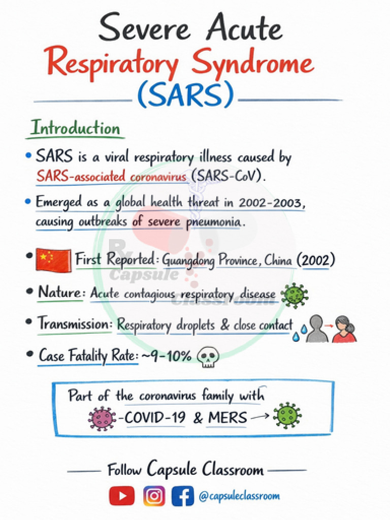 SARS Sever Acute Respiratory System Capsule _classroom | PDF