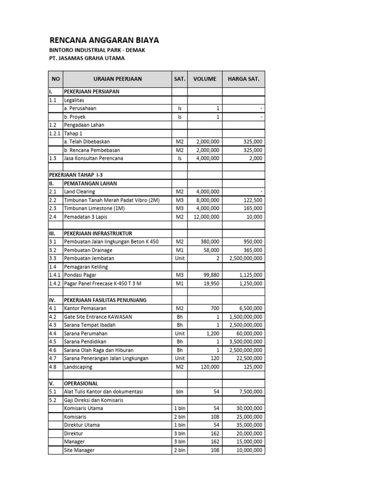 Rab Bintoro Industrial Park | PDF