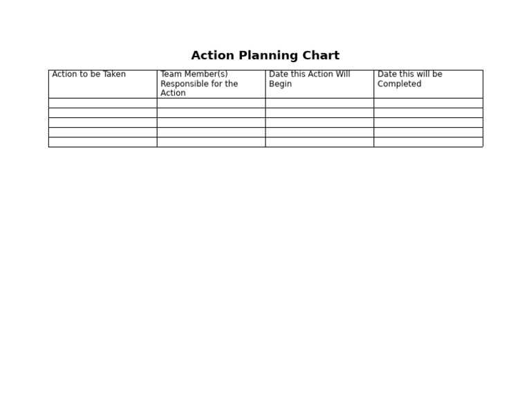 Action Planning Chart | PDF