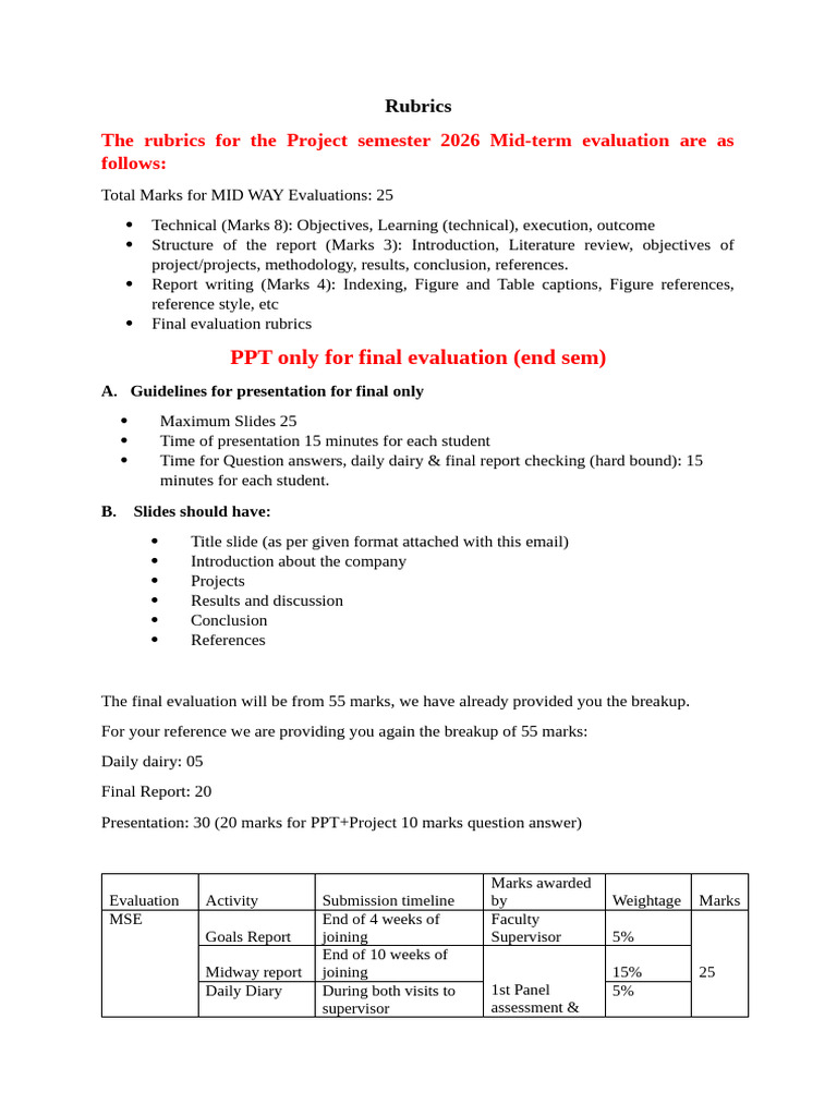 Rubrics for Projevt Semester Evaluation _2026 | PDF | Educational ...