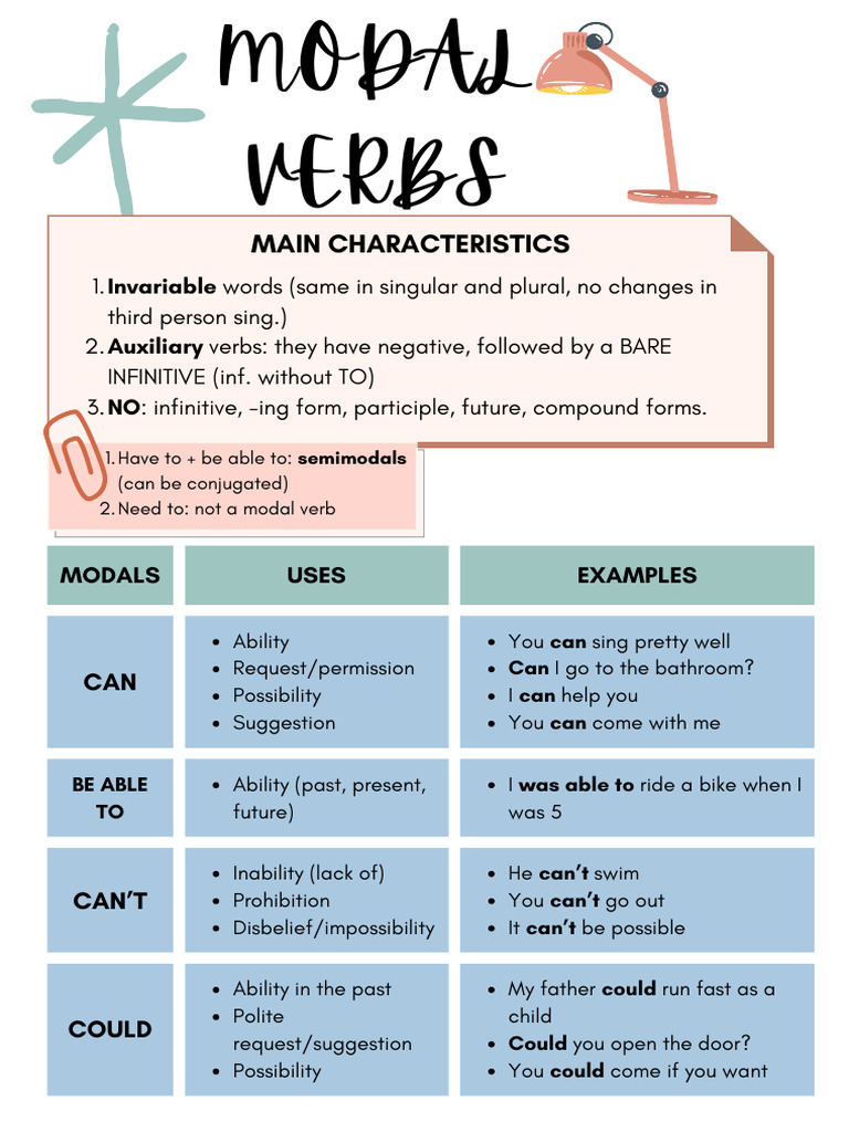 Modal Verbs - Theory | PDF | Verb | Linguistics
