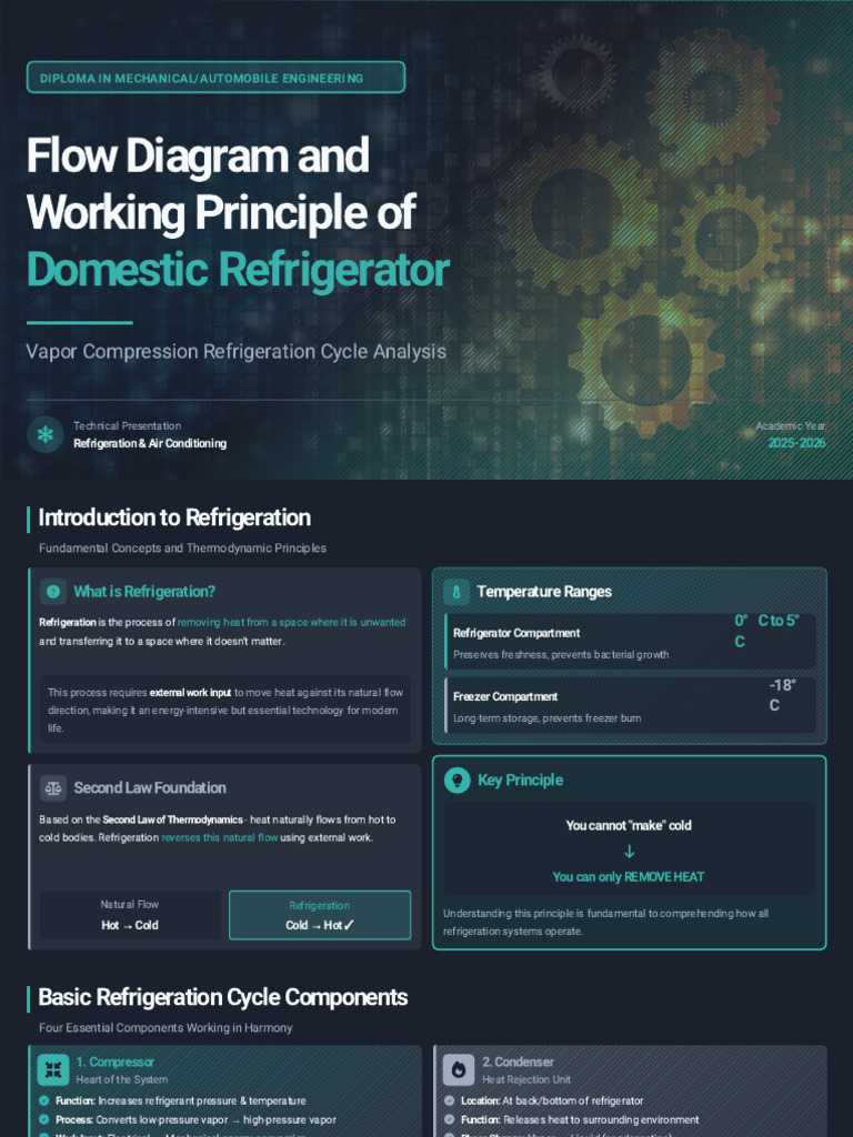Domestic Refrigerator presentation | PDF | Refrigerator | Refrigeration