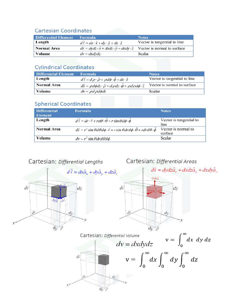 Lecture - Differential Length, Surface Area and Volume | PDF