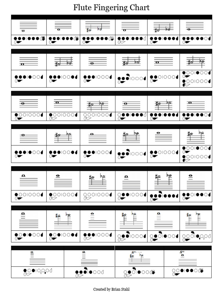 Band Instrument Fingering Charts Full Set Full Ranges | PDF | Tenor ...