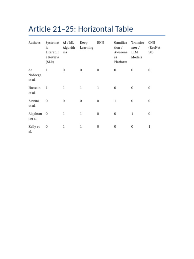 Horizontal Table 21 25 | PDF