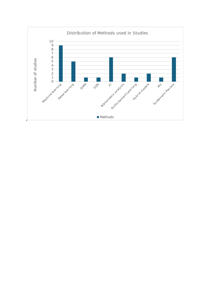 Method Graph | PDF