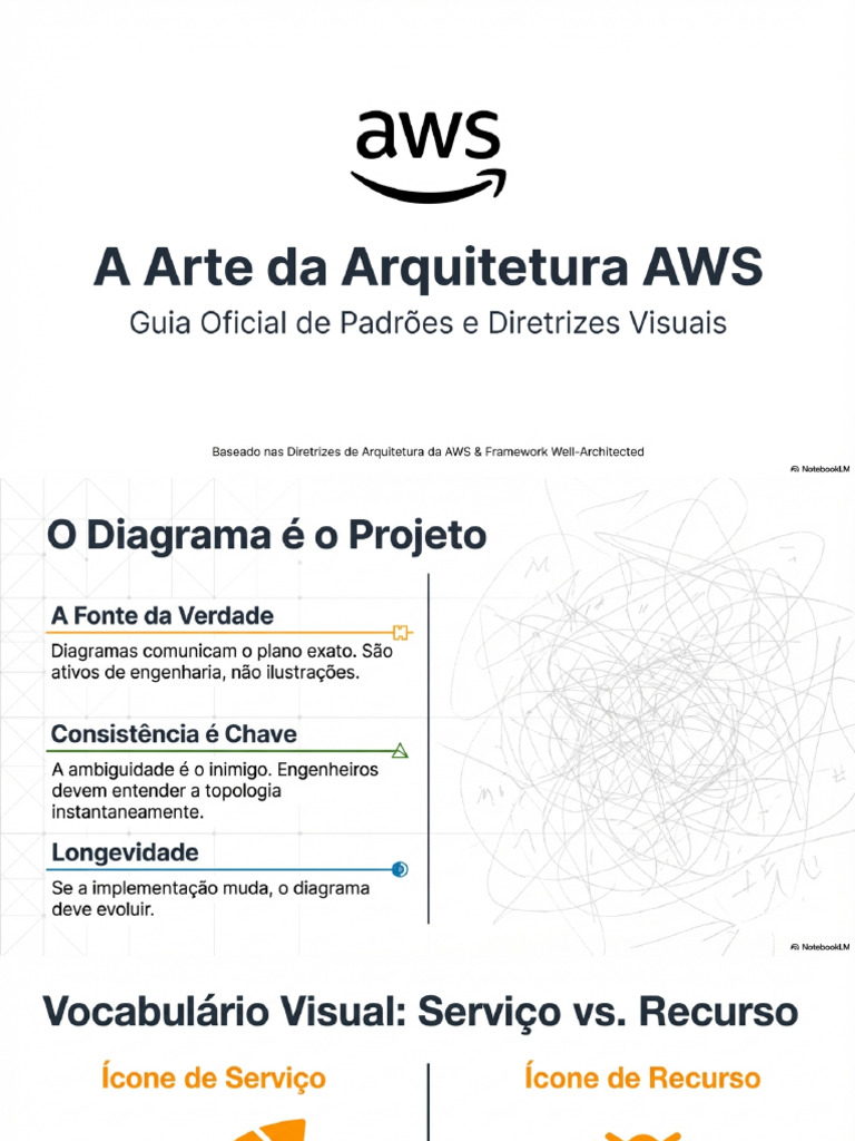 AWS Visual Grammar | PDF