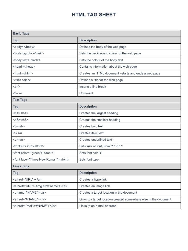 HTML Tag Sheet.docx | PDF | Html Element | Hyperlink