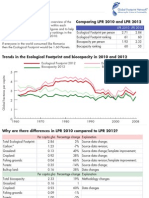 Ecological Footprint and biocapacity 2012 Romania