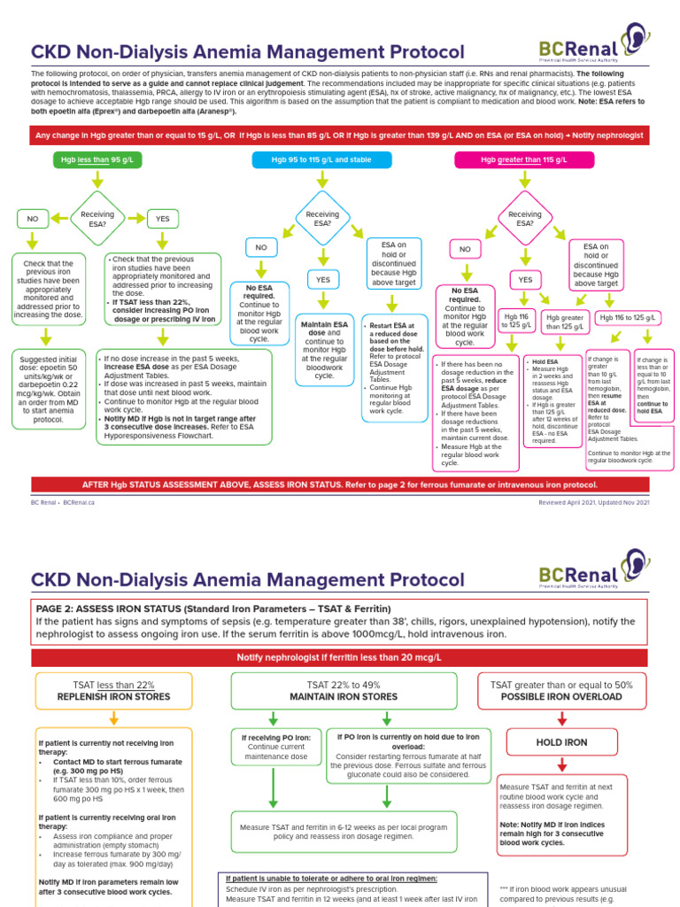 CKD Non-Dialysis-Anemia Management Protocol | PDF | Dose (Biochemistry ...