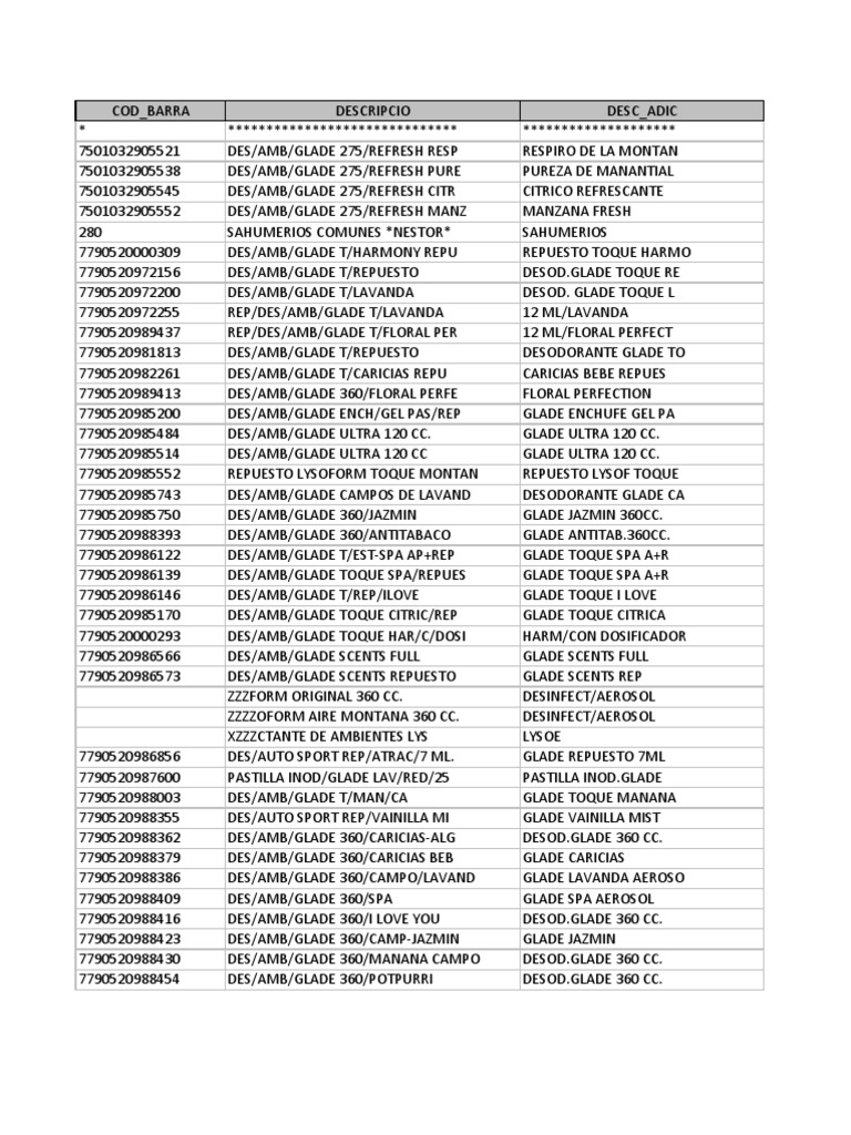 List A de Precios | PDF