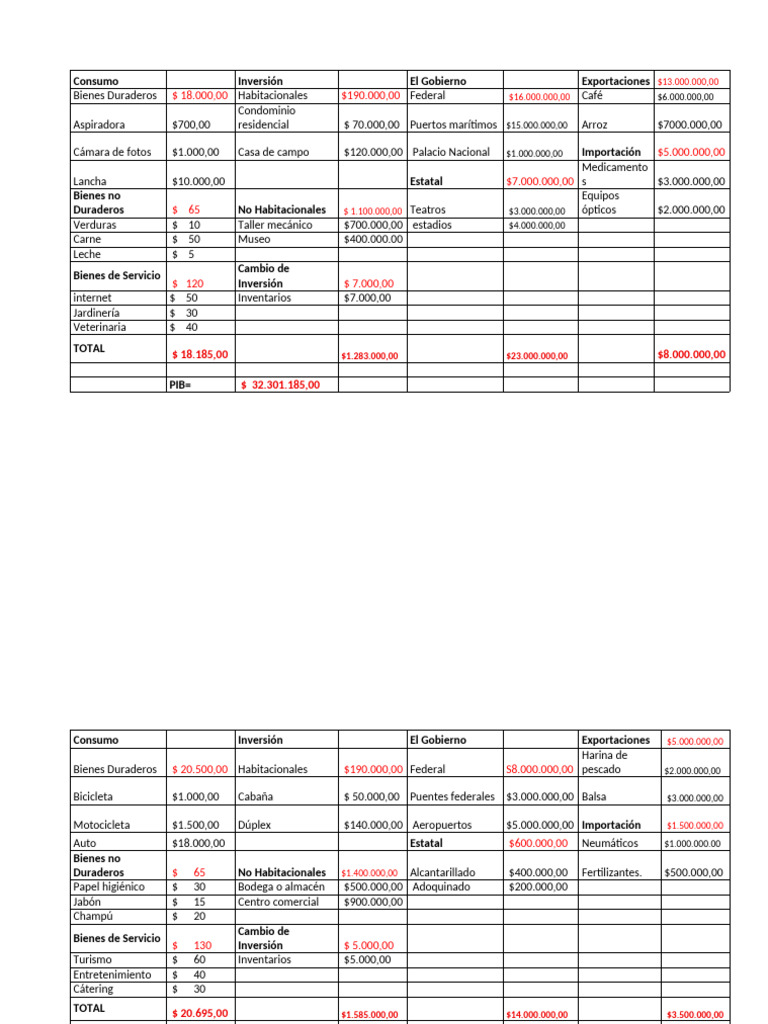 Pib | PDF