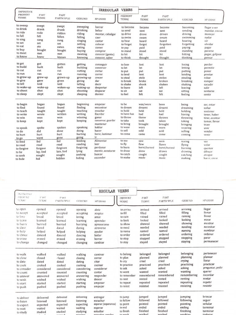 Irregular and Regular Verbs (1) | PDF | Linguistic Typology | Language ...