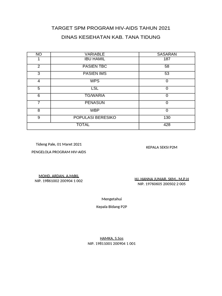Target Spm Program Hiv | PDF