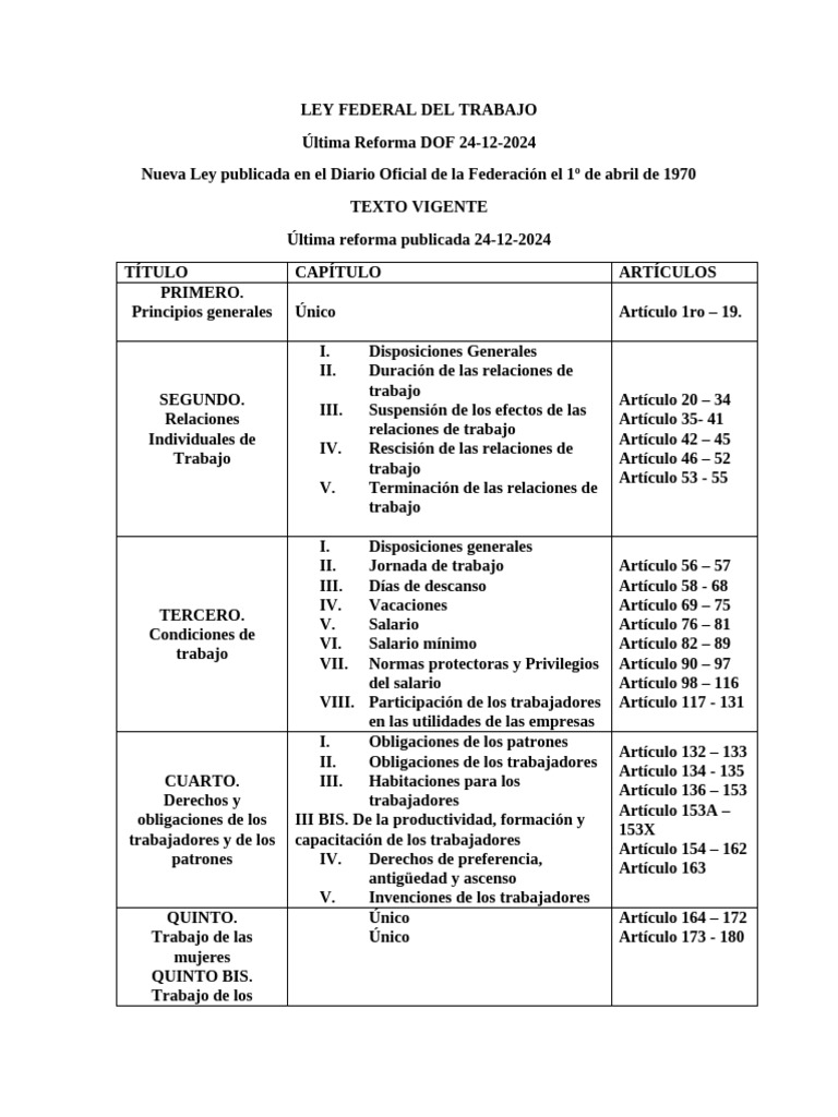 Ley Federal Del Trabajo Inter | PDF