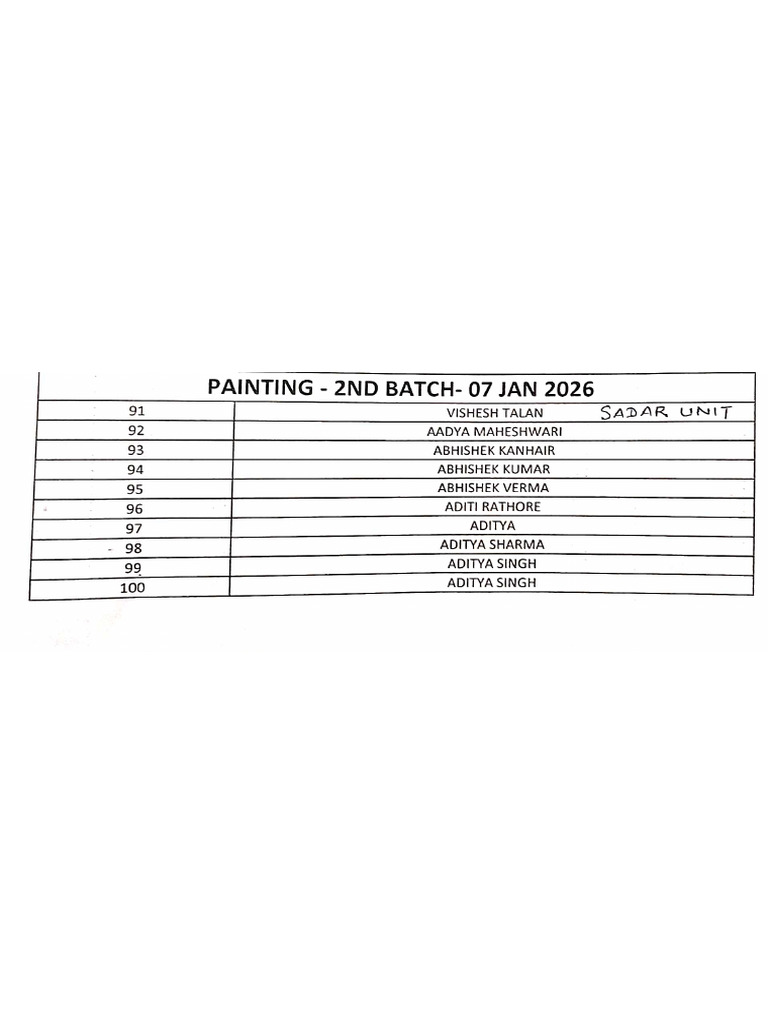 Batch 2nd Painting Practical | PDF