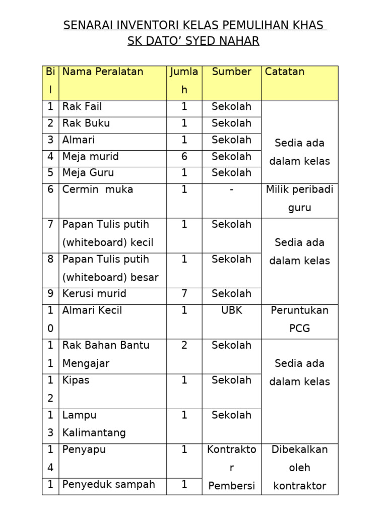 senarai inventori | PDF