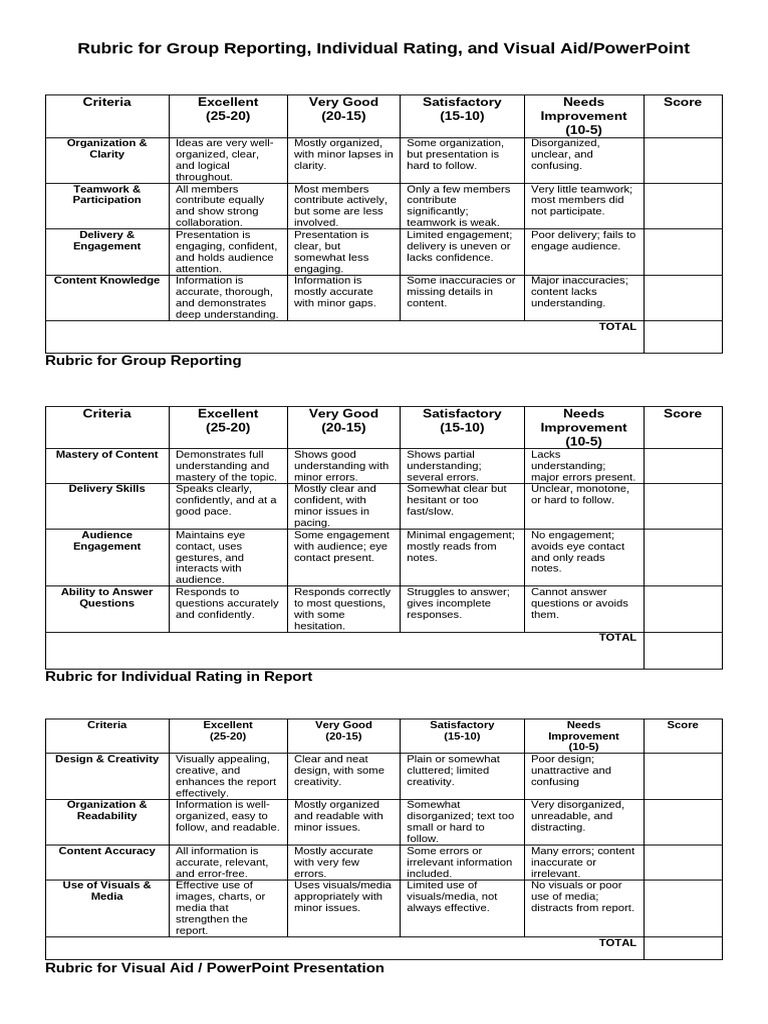 Rubric for Group Reporting 3 | PDF | Cognitive Psychology | Communication