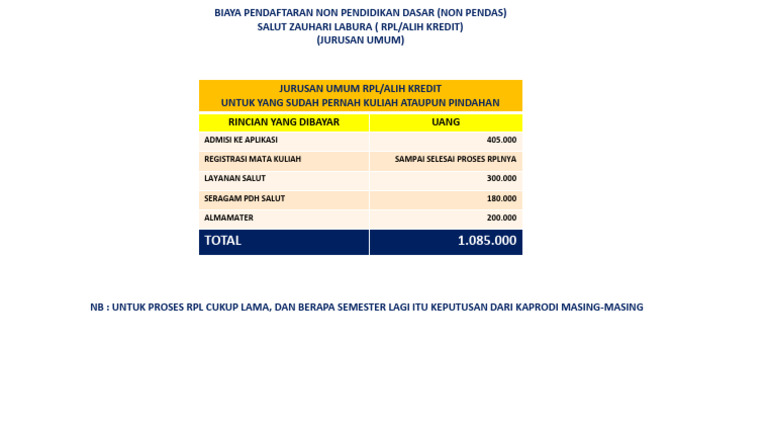 Biaya Jurusan Umum Rpl | PDF