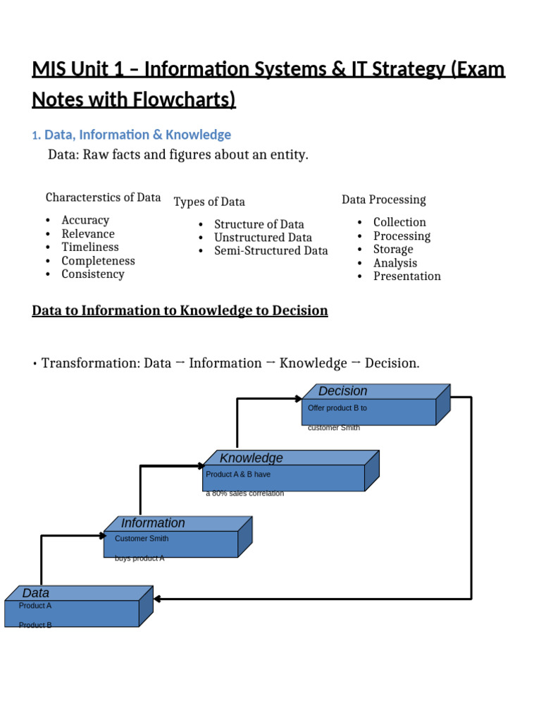 MIS_Unit1_IS_IT_Strategy_Notes_with_Flowcharts | PDF | Supply Chain ...