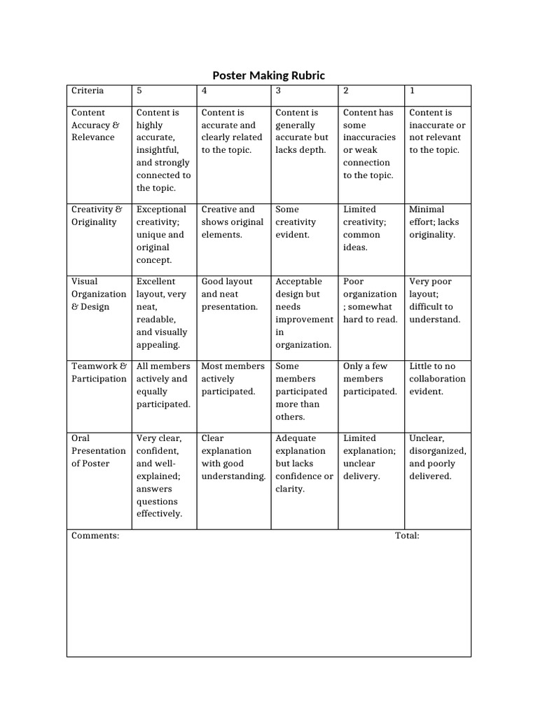 Poster Making Activity Rubric | PDF | Cognition | Human Communication