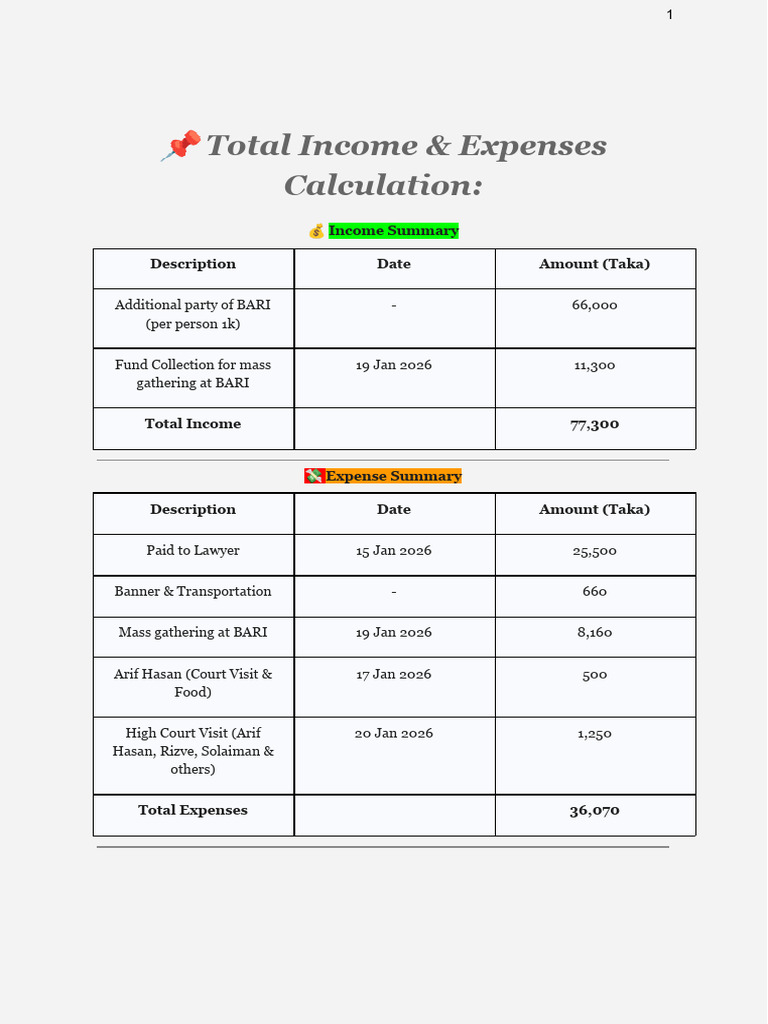 Final Income & Expenses Calculation | PDF