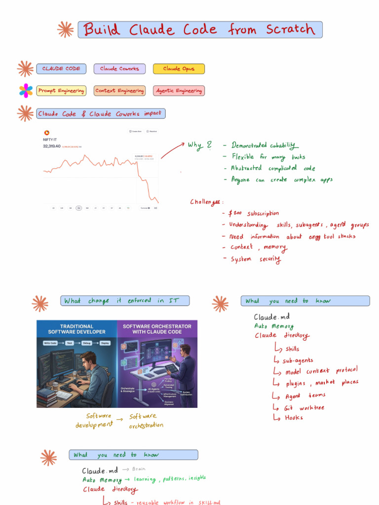 Build Claude Code From Scratch | PDF