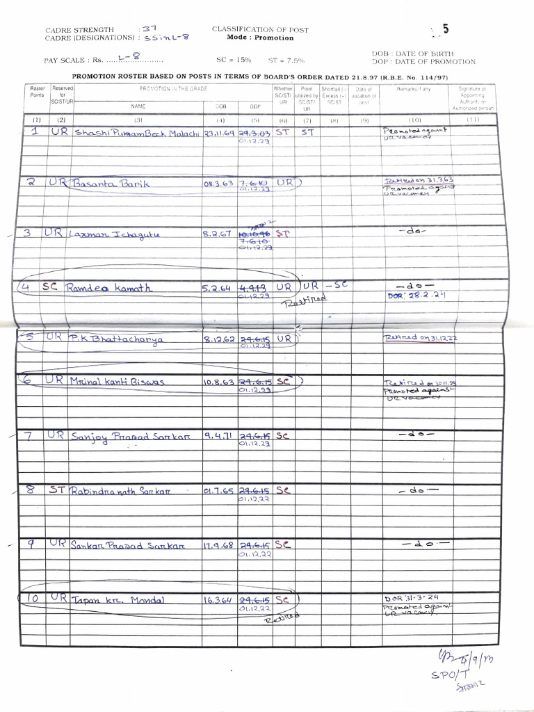 Promotion Roster Indian Railways | PDF