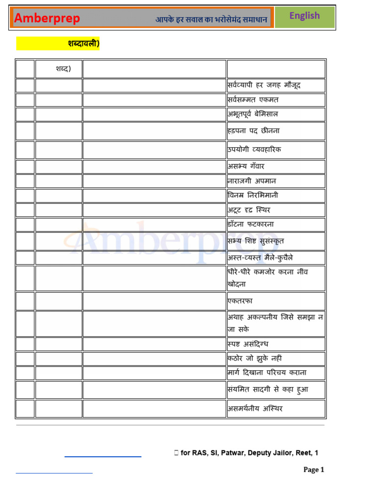 U Vocabulary, Synonyms, Antonyms, Idioms Amberprep | PDF | Vocabulary ...