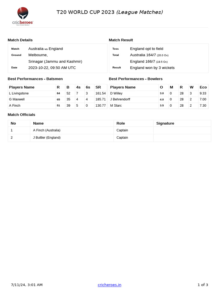 Summary Scorecard 8208701 | PDF | Australia National Cricket Team ...