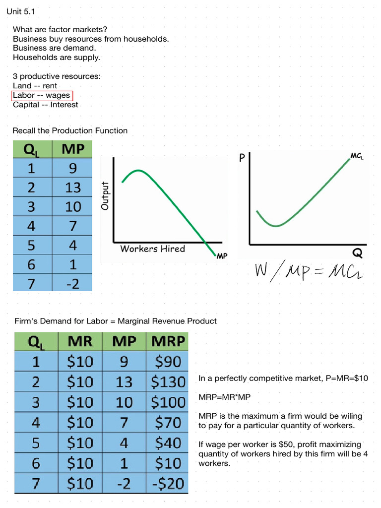 AP Micro Unit5 | PDF | Labour Economics | Demand