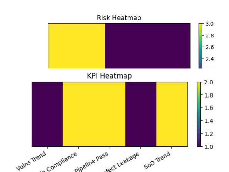 DevSecOps_Heatmaps | PDF