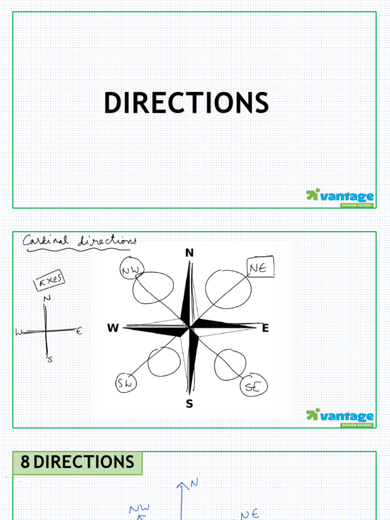 Direction Sense Test | PDF