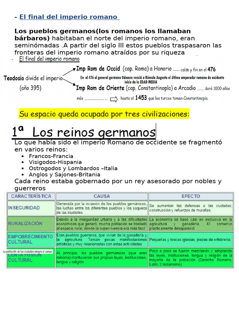 Desde Roma Hasta El Islán | PDF