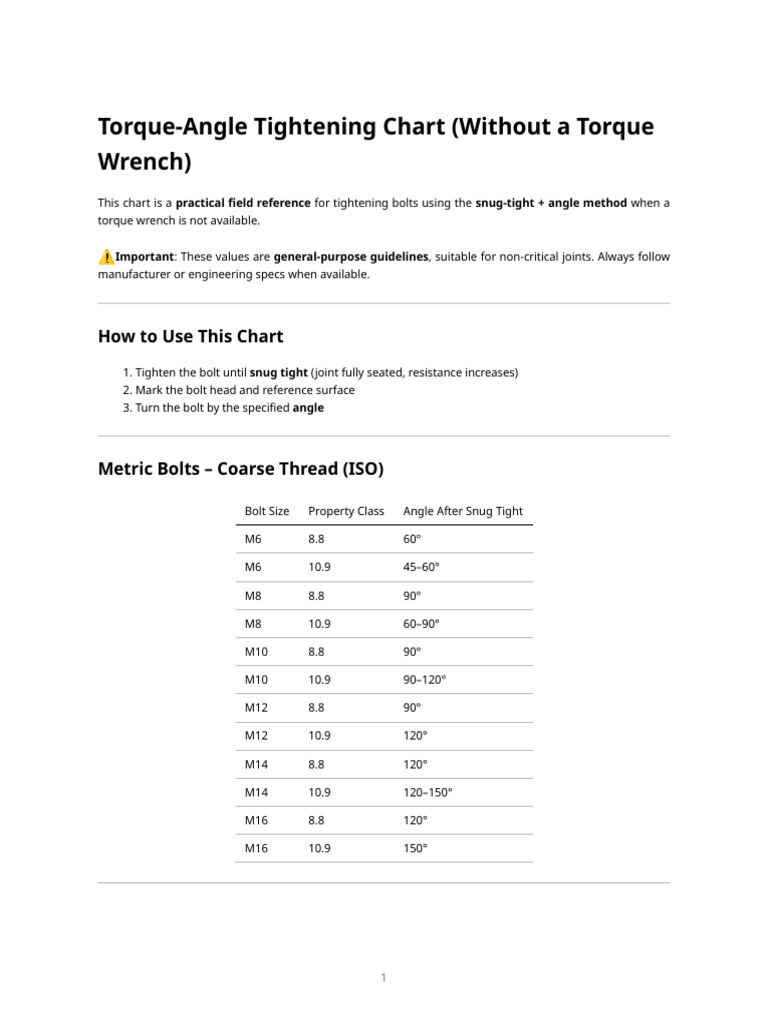 Torque‑Angle Tightening Chart (No Torque Wrench) | PDF | Screw | Tools