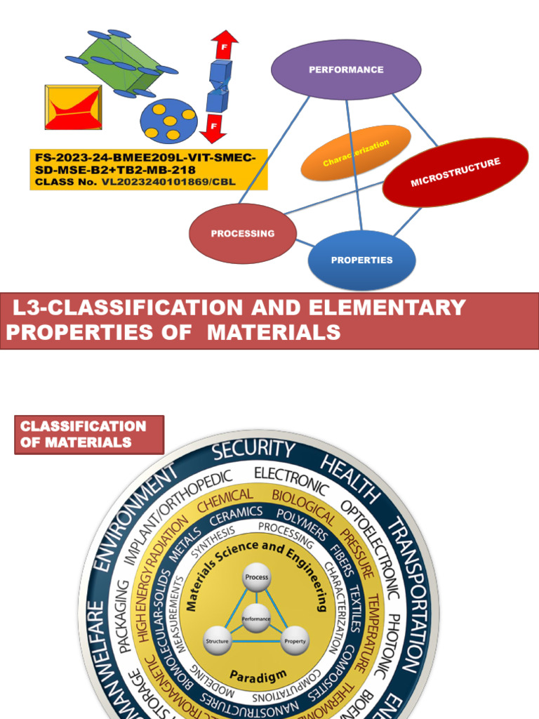3-Classification and Introductory Properties of Materials-27!07!2023 ...